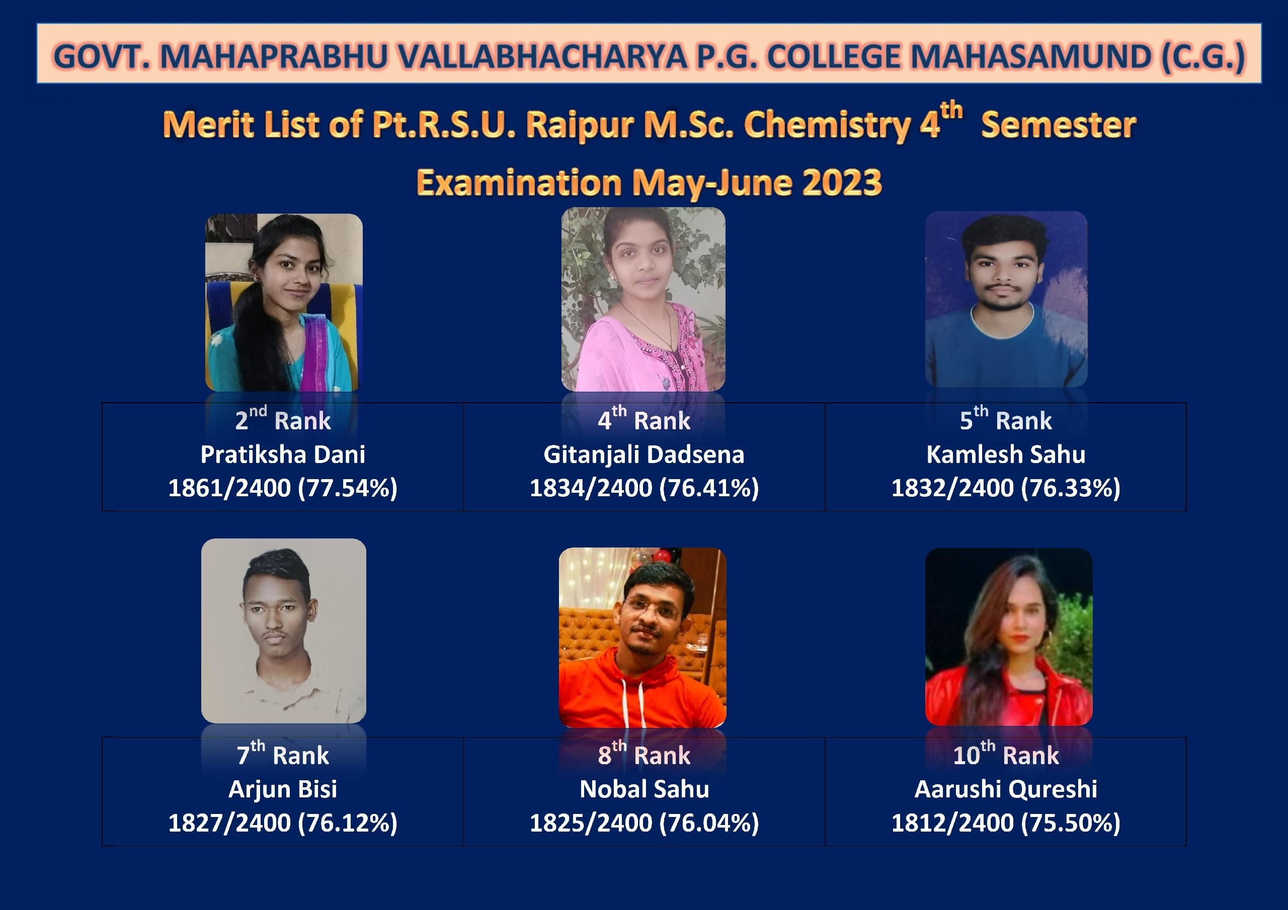 Merit List